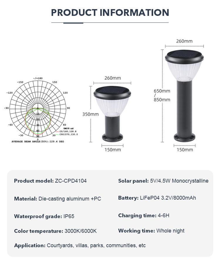 Solaire Led Pelouse Lumière