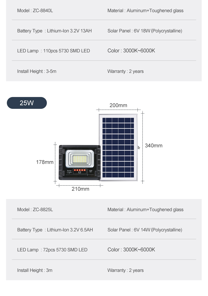 Projecteur solaire